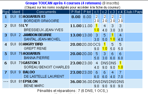 semaine de la voile 2015