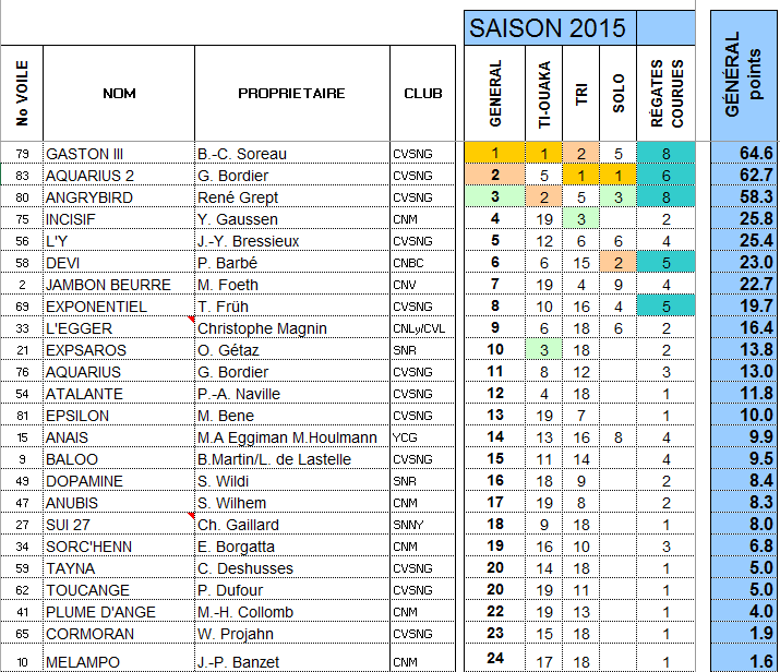 classement championnat
