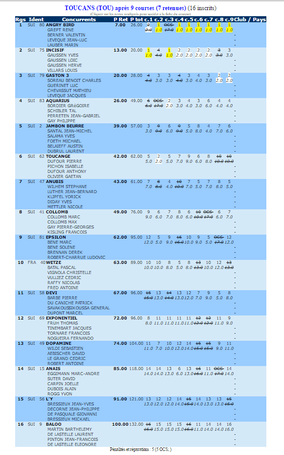 2016-championnat-toucan